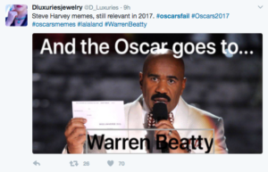 Oscars fail trending report