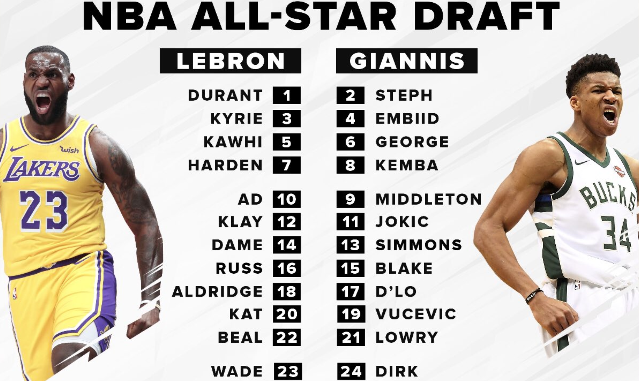 when is nba all star draft